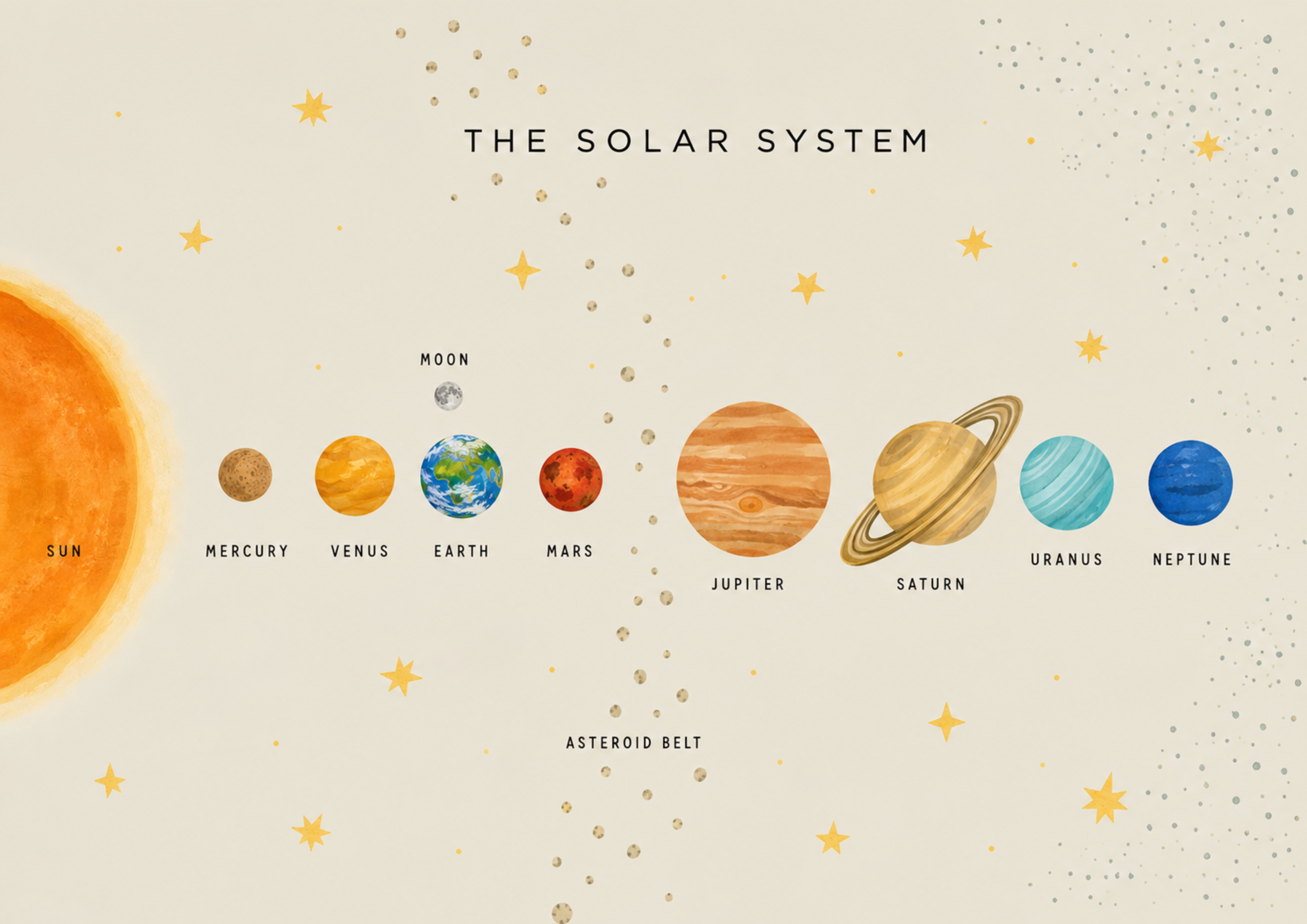Solar System Print | Neutral Kids Educational Planet Poster